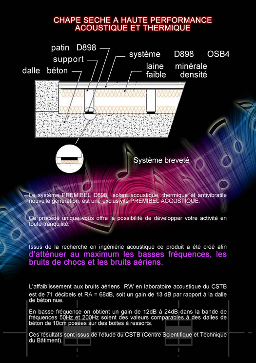 Premibel Acoustique - Spécialiste de l'isolation pour sols disctothèque